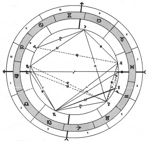 Космограмма Томаса Андерса