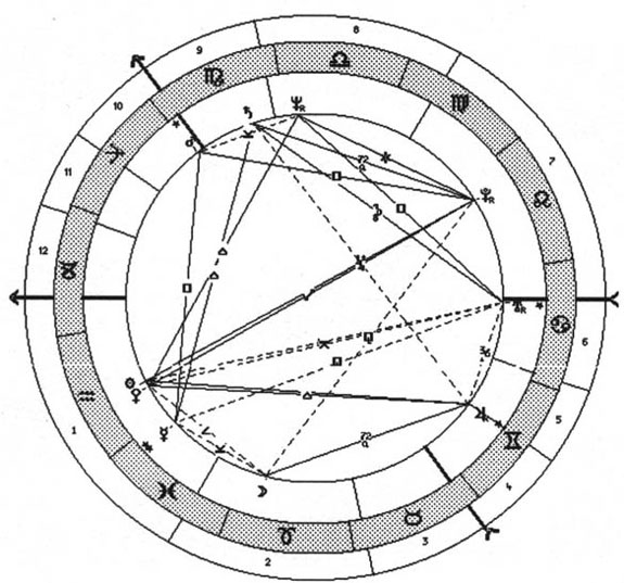 Космограмма Дитера Болена