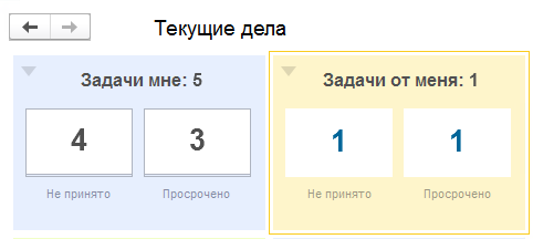 Как создать виджет в 1с 8.3