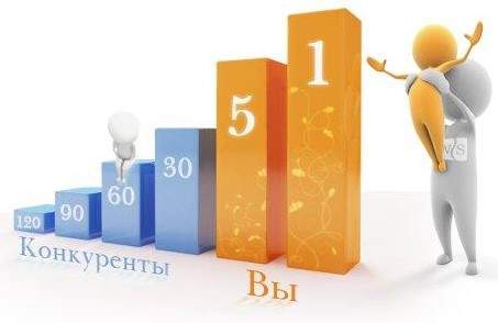 Word Press - самонаполняющийся 