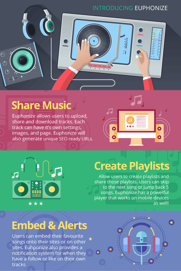 Музыкальная социальная сеть - CSM euphonize v1.2.0